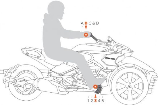 进一步揭秘庞巴迪新款can Am Spyder F3 手机新浪汽车