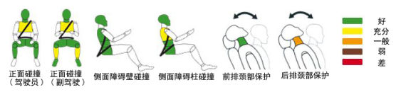 正面碰撞假人状态