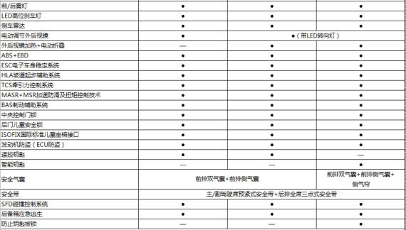 海马S5 1.5T配置表
