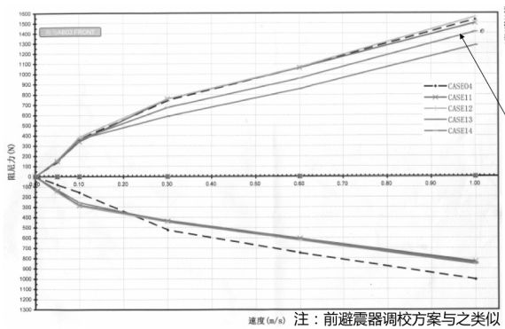 福美来M5后避震器调校方案