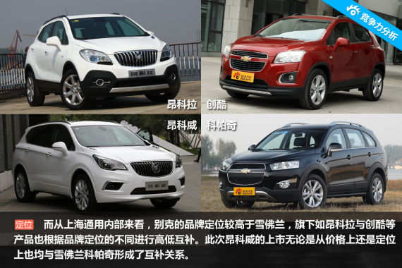 跨级之争 别克昂科威竞争力分析