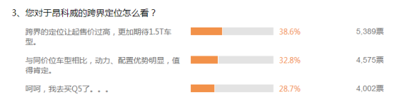 跨级之争 别克昂科威竞争力分析