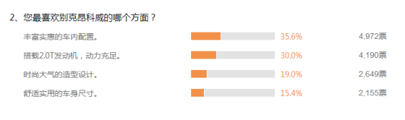跨级之争 别克昂科威竞争力分析