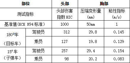 撞了 广汽本田雅阁15 角高速对撞解析 手机新浪汽车