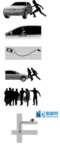 事发经过示意图