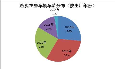图标信息由第一车网提供