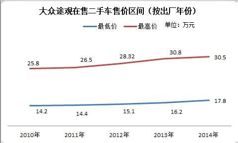 图表信息由第一车网提供