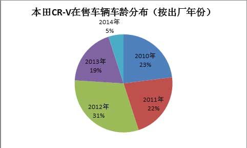 图表信息由第一车网提供