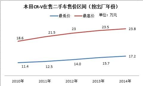 图表数据由第一车网提供