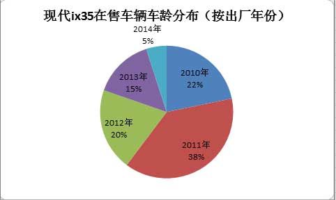 图表数据由第一车网提供