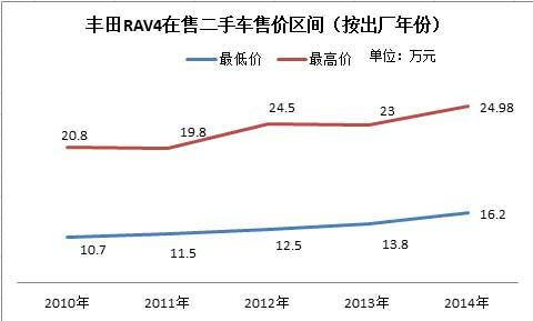 图表数据由第一车网提供