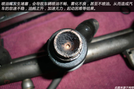 详解清洗喷油嘴 谈谈汽车积碳那些事