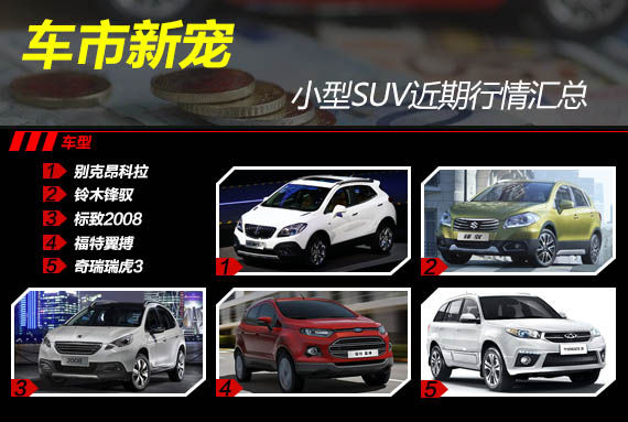 小型SUV近期行情汇总