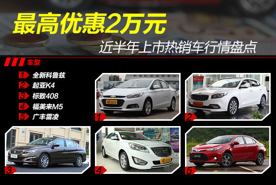 近半年上市热车行情
