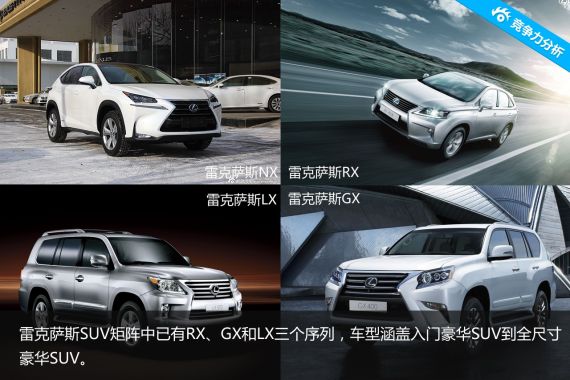 雷克萨斯SUV矩阵