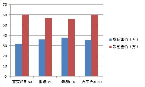 厂家指导价对比
