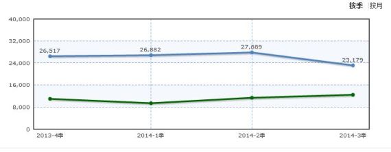 蓝色为Q5 绿色为GLK