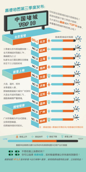 中国十大堵城排行榜出炉 大连位列第五