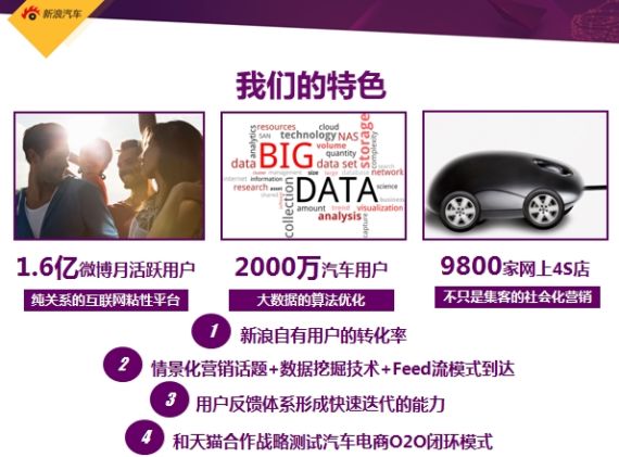 新浪汽车电商几大优势
