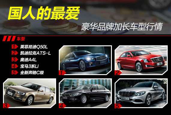 豪华品牌加长车型行情