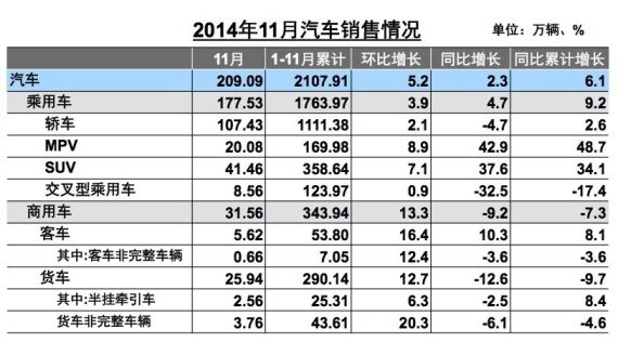 2014年11月汽车销量