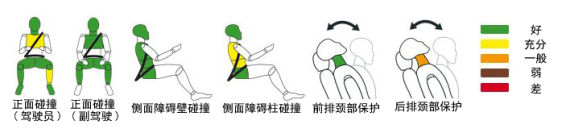 发现神行获Euro-NCAP五星最高安全评级