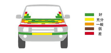 发现神行获Euro-NCAP五星最高安全评级