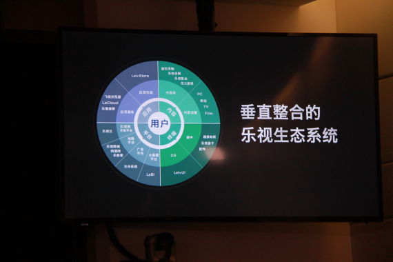 乐视垂直整合的生态系统