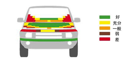 Jeep自由侠获Euro-NCAP五星最高安全评级