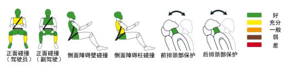 斯巴鲁傲虎获Euro-NCAP五星最高安全评级