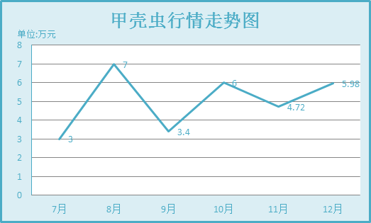 甲壳虫行情走势图