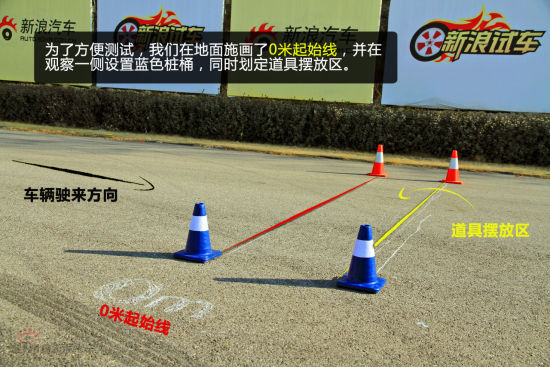 如何进行避障正面碰撞测试