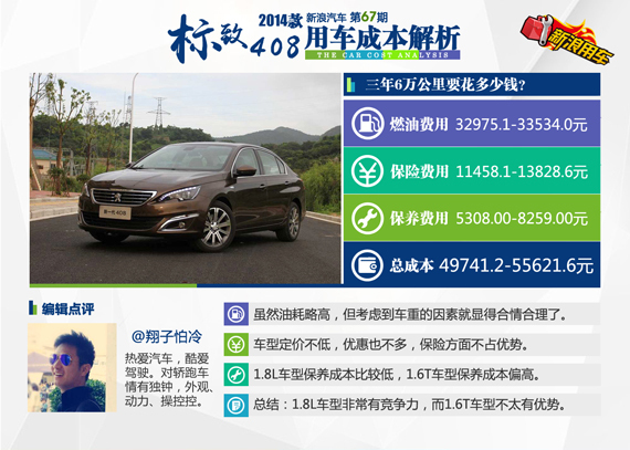 2014款标致408 用车成本解析