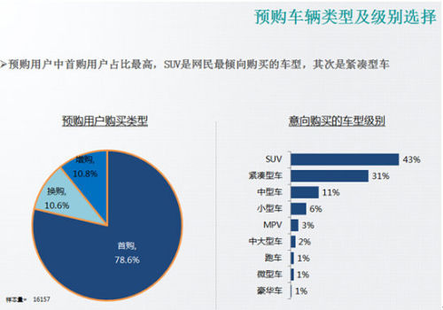 2015中国汽车市场前瞻：SUV需求依然强劲