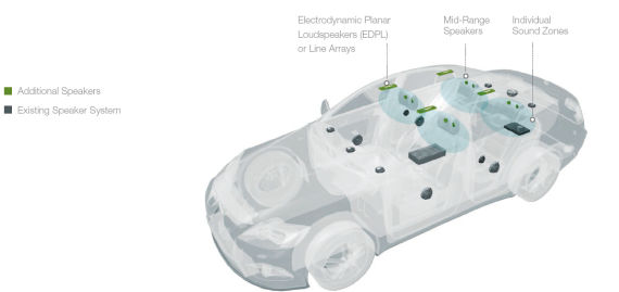 哈曼推出汽车音响最新方案 含独立声区