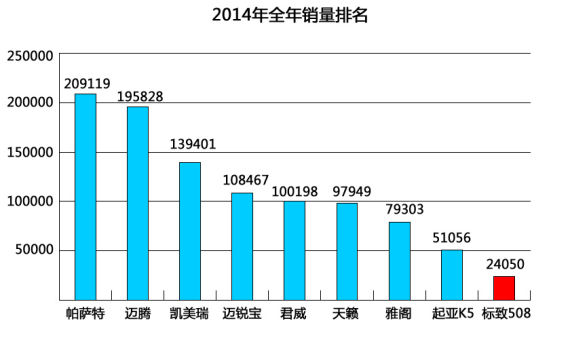 扬长补短 全新东风标致508前瞻解析