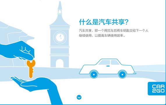什么是汽车共享？