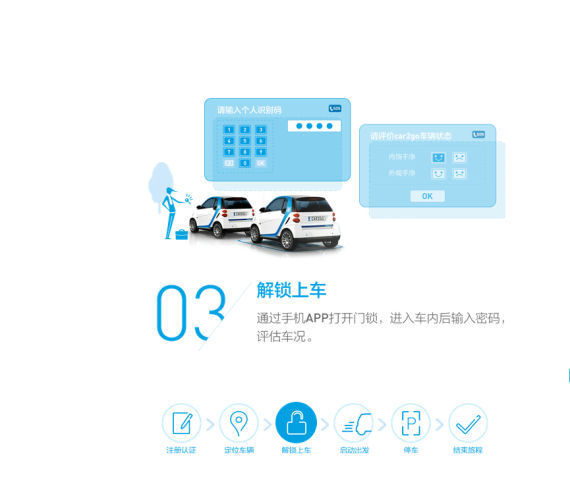 认证-寻车-解锁-启动-停车-结束，整个过程简单便捷