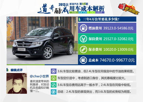2013款道奇酷威 用车成本解析