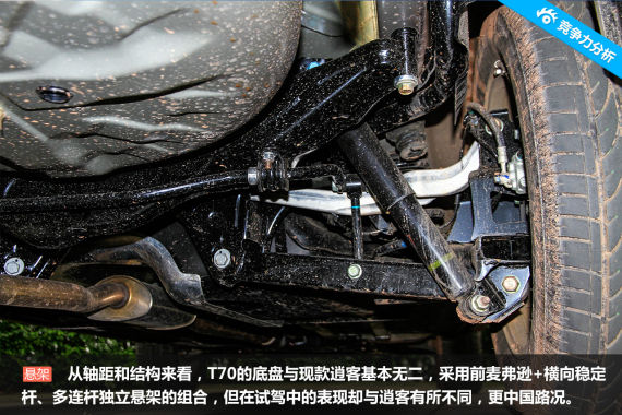 启辰T70竞争力分析