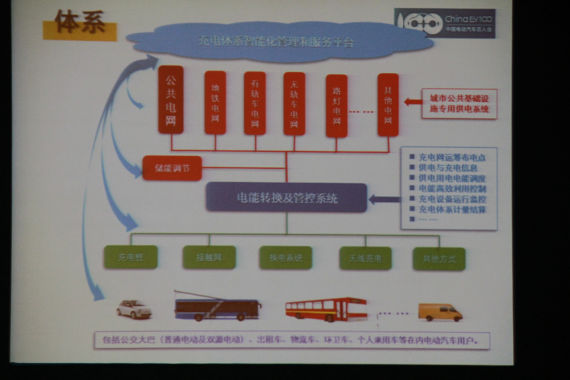 充分利用专用电网