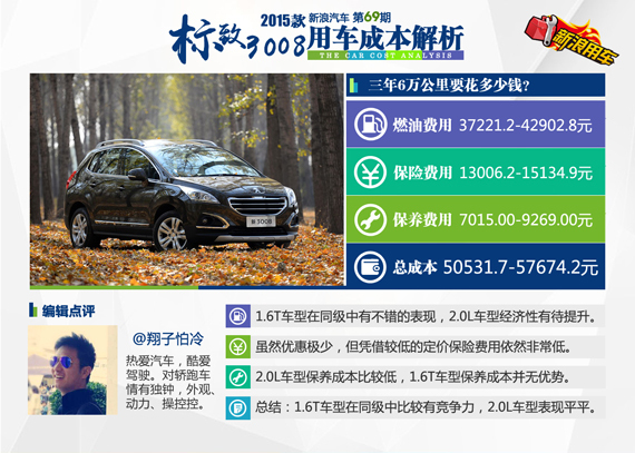 2015款标致3008 用车成本解析