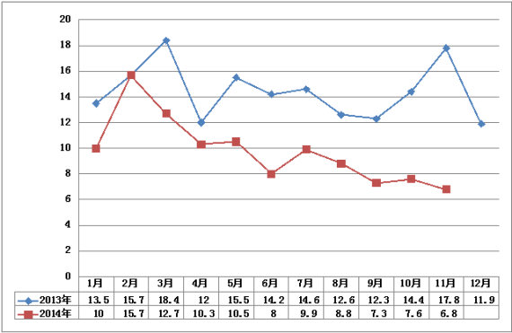 配置指标购买二手车比例