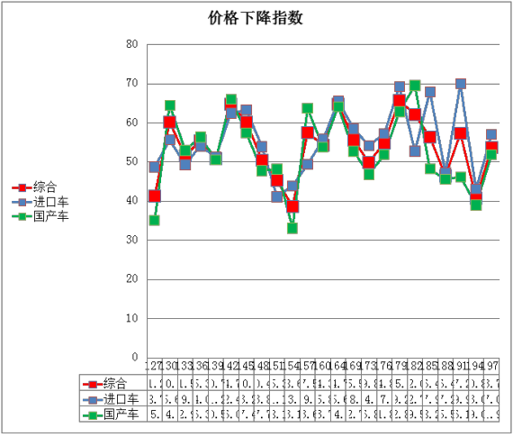 亚市月度价格调查显示：
