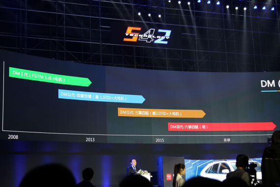 比亚迪未来产品技术规划