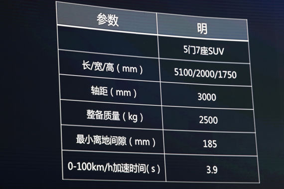 比亚迪未来产品技术规划