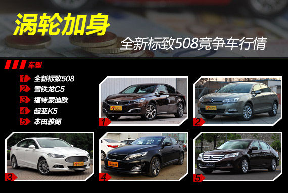 全新标致508竞争车行情