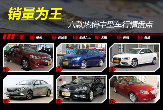销量为王 六款热销中型车行情盘点