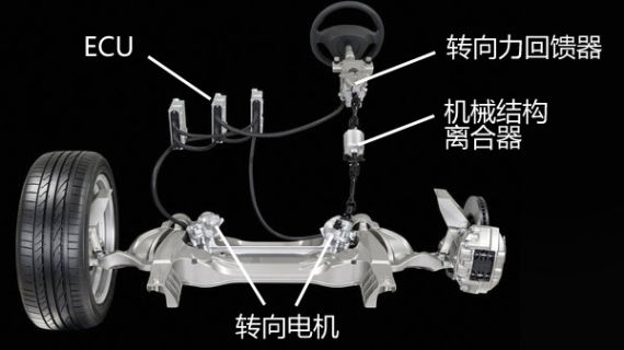 线控转向系统结构
