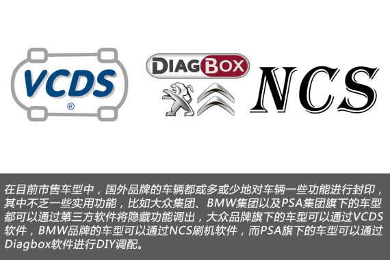 不同品牌对应不同软件